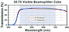 T-BS046 - 30:70 (R:T) Non-Polarizing Beamsplitter Cube, 400 - 700 nm, 5 mm