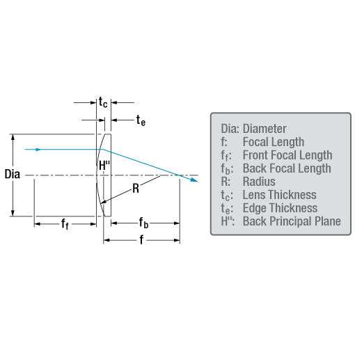 T-LA1085-AB - N-BK7 Plano-Convex Lens, Ø18 mm, f = 30 mm, AR Coating: 400 - 1100 nm