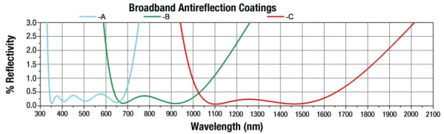 T-PS914H-A - N-BK7 Right-Angle Prism, L = 12.5 mm, AR Coating on Hyp.: 350-700 nm