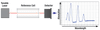 T-GCA20 - Acetylene Gas Reference Cell with Angled Ø1/2" UVFS Wedged Windows, 20.0 mm Long