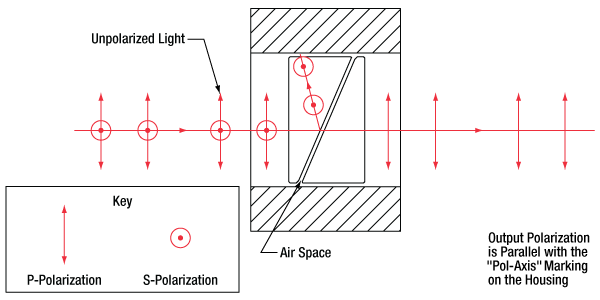 T-GTR5-MIR - Mid-IR Rutile Polarizer, Ø5 mm Clear Aperture, 2.2 - 4 µm