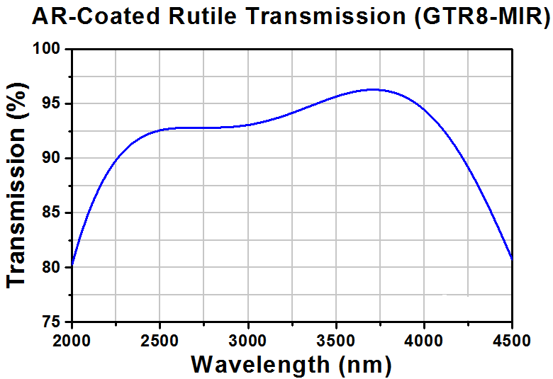 T-GTR8-MIR - Mid-IR Rutile Polarizer, Ø8 mm Clear Aperture, 2.2 - 4 µm