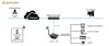 STE211 2 port serial RS-232 and RS-422/RS-485 to Ethernet IP Terminal Server