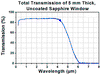 T-WG31050 - Ø1" Sapphire Broadband Precision Window, Uncoated