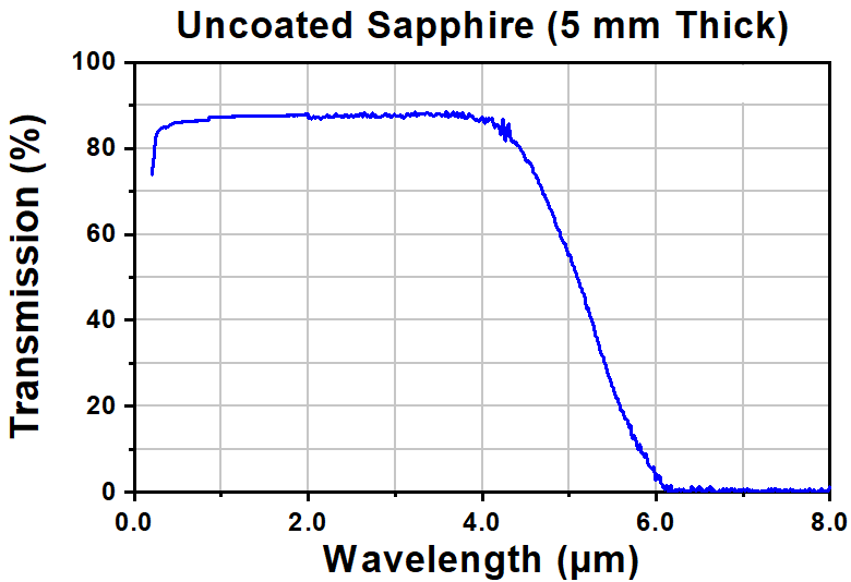 T-GC05SP - Optical Viewport with Uncoated Sapphire Wedged Window