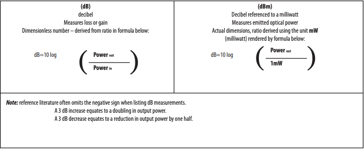 Power Meter 1310/1490/1550nm 0.01dB Resolution Handheld