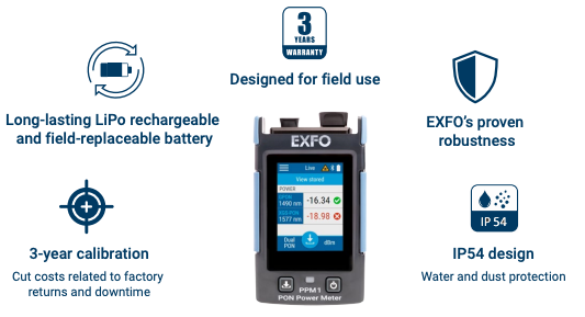 EXFO PPM1-PRO PON Power Meter SC/APC – Fosco Connect
