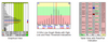98 Channel (14-62.5), DWDM Optical Channel Analyzer (OCA)
