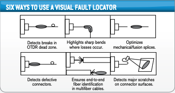 EXFO Pocket Pal Visual Fault Locator - 635nm Laser with Universal 2.5mm Sleeve