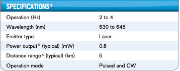EXFO Pocket Pal Visual Fault Locator - 635nm Laser with Universal 2.5mm Sleeve