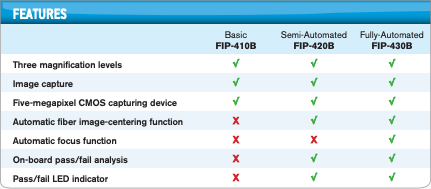EXFO FIP420B Analysis Digital Video Inspection Probe