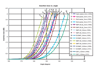 EXFO Fiber Tone Generator