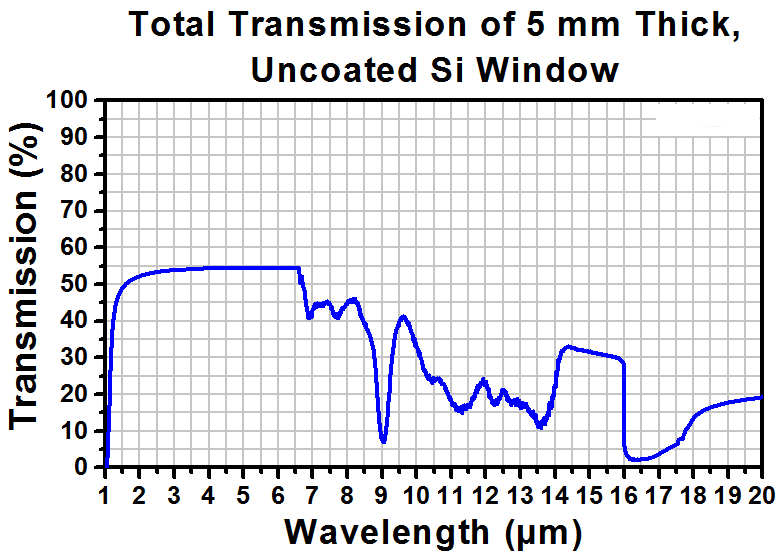 T-WG80530 - Ø1/2" Silicon Broadband Precision Window, Uncoated
