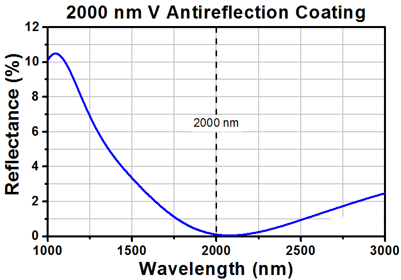 T-BDY12U-2000 - YVO4 Beam Displacer, 1.2 mm Beam Separation, Unmounted, 2000 nm V Coating
