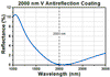 T-BDY12U-2000 - YVO4 Beam Displacer, 1.2 mm Beam Separation, Unmounted, 2000 nm V Coating