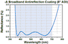 T-WG40530-A - Ø1/2" UVFS Broadband Precision Window, AR Coated: 350 - 700 nm, t = 3 mm