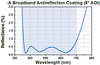 T-WG10530-A - Ø1/2" N-BK7 Broadband Precision Window, AR Coated: 350 - 700 nm, t = 3 mm