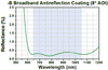 T-WG40530-B - Ø1/2" UVFS Broadband Precision Window, AR Coated: 650 - 1050 nm, t = 3 mm