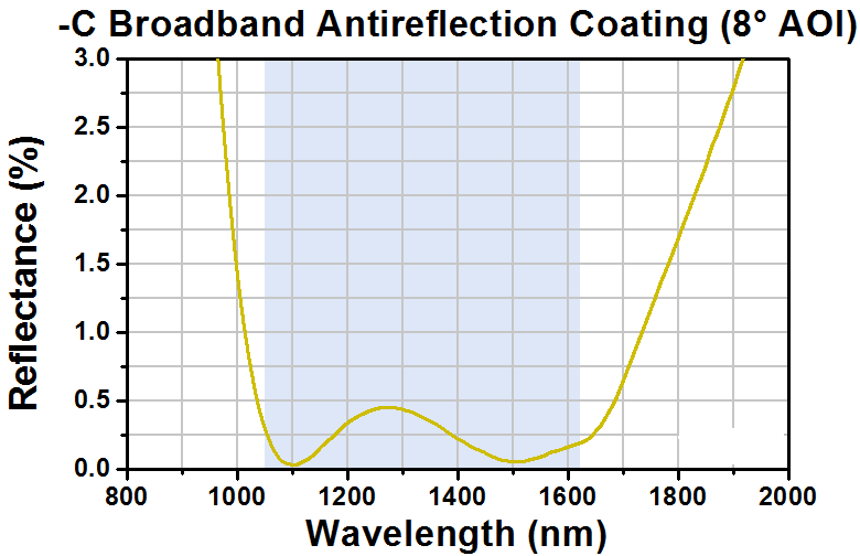 T-PS910H-C - N-BK7 Right-Angle Prism, L = 10 mm, AR Coating on Hypotenuse: 1050-1700 nm