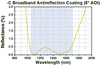 T-WG41010-C - Ø1" UVFS Broadband Precision Window, AR Coated: 1050 - 1700 nm, t = 1 mm