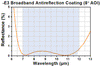 T-WG71050-E3 - Ø1" ZnSe Broadband Precision Window, AR Coated: 7 - 12 µm