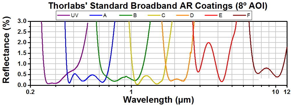 T-WG42012 - Ø2" UVFS Broadband Precision Window, Uncoated, t = 12 mm