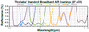 T-WG42012 - Ø2" UVFS Broadband Precision Window, Uncoated, t = 12 mm