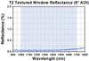 T-WGN051T2 - Ø1/2" Textured Broadband Antireflective Window, Infrasil®, AR Range: 1000 - 1700 nm, t = 1.0 mm