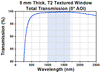 T-WGN105T2 - Ø1" Textured Broadband Antireflective Window, Infrasil®, AR Range: 1000 - 1700 nm, t = 5.0 mm