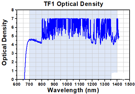 T-TF1 - Ø30 mm IR Blocking Filter, Transmission: 375 - 650 nm, Rejection: 700 - 1400 nm