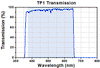 T-TF1 - Ø30 mm IR Blocking Filter, Transmission: 375 - 650 nm, Rejection: 700 - 1400 nm