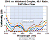 T-TW2000R1F2B - 2x2 Wideband Fiber Optic Coupler, 2000 ± 200 nm, 99:1 Split, SMF-28 Fiber, FC/PC