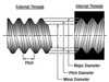 T-SM2RRC - Extra-Thick SM2 (2.035"-40) Threaded Retaining Ring