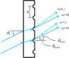 T-GTU13-03 - UV Transmission Grating, 300 Grooves/mm, 8.6° Groove Angle, 12.7 mm x 12.7 mm