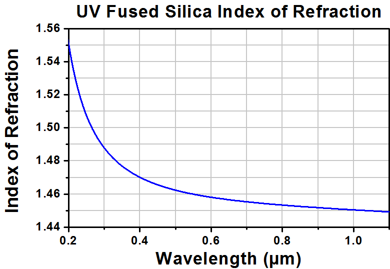 T-PS613 - UV Fused Silica Right-Angle Prism, Uncoated, L = 60 mm