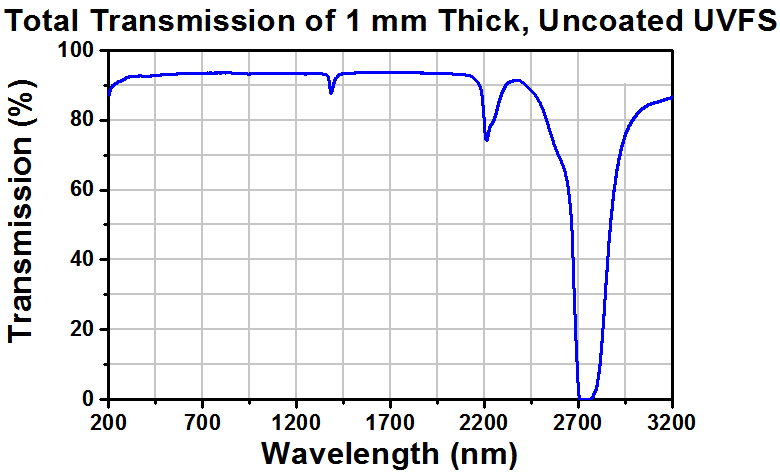 T-BW2502 - UVFS Brewster Window, 25.0 mm Minor Diameter, 2.0 mm Thick