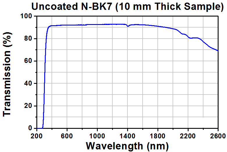 T-LA1116-AB - N-BK7 Plano-Convex Lens, Ø6 mm, f = 10 mm, AR Coating: 400 - 1100 nm