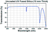 T-PS615 - UV Fused Silica Right-Angle Prism, Uncoated, L = 15 mm