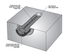 T-SH8S038V - 8-32 Vacuum-Compatible Vented Cap Screw, 316 Stainless Steel, 3/8" Long, 5 Pack