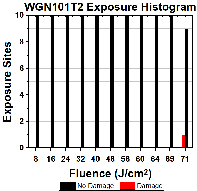 T-WGN101T2 - Ø1" Textured Broadband Antireflective Window, Infrasil®, AR Range: 1000 - 1700 nm, t = 1.0 mm
