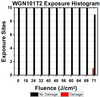 T-WGN101T2 - Ø1" Textured Broadband Antireflective Window, Infrasil®, AR Range: 1000 - 1700 nm, t = 1.0 mm