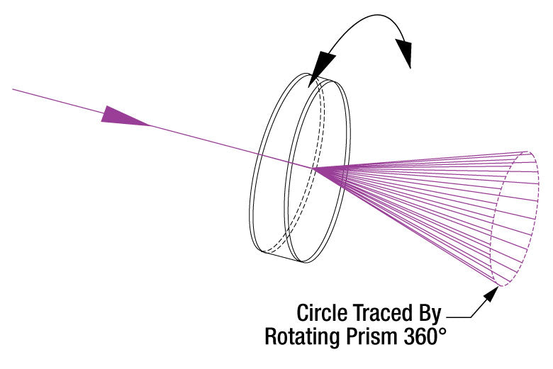 T-PS810 - Ø1" Round Wedge Prism, 2° Beam Deviation, Uncoated