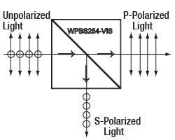 T-WPBS254-VIS - 1" Wire Grid Polarizing Beamsplitter Cube, 400 - 700 nm