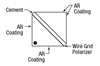 T-WPBS254-VIS - 1" Wire Grid Polarizing Beamsplitter Cube, 400 - 700 nm