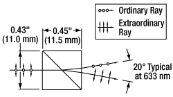 T-WP10P - Unmounted Wollaston Prism, 20° Beam Separation, 350 - 2300 nm Uncoated Calcite