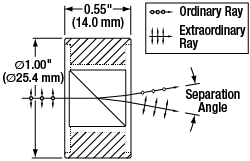 T-WPA10 - Wollaston Prism, 20° Beam Separation, 190 nm - 3.5 µm, Protective MgF2-Coated α-BBO