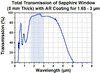 T-WG30530-D - Ø1/2" Sapphire Broadband Precision Window, AR Coated: 1.65 µm - 3.0 µm