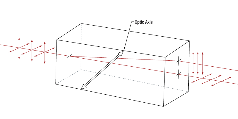 T-BDY12U - YVO4 Beam Displacer, 1.2 mm Beam Separation, Unmounted