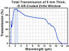 T-WG70530-D - Ø1/2" ZnSe Broadband Precision Window, AR Coated: 1.65 - 3.0 µm