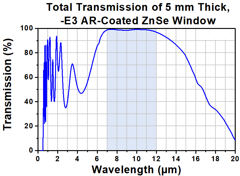 T-WG71050-E3 - Ø1" ZnSe Broadband Precision Window, AR Coated: 7 - 12 µm